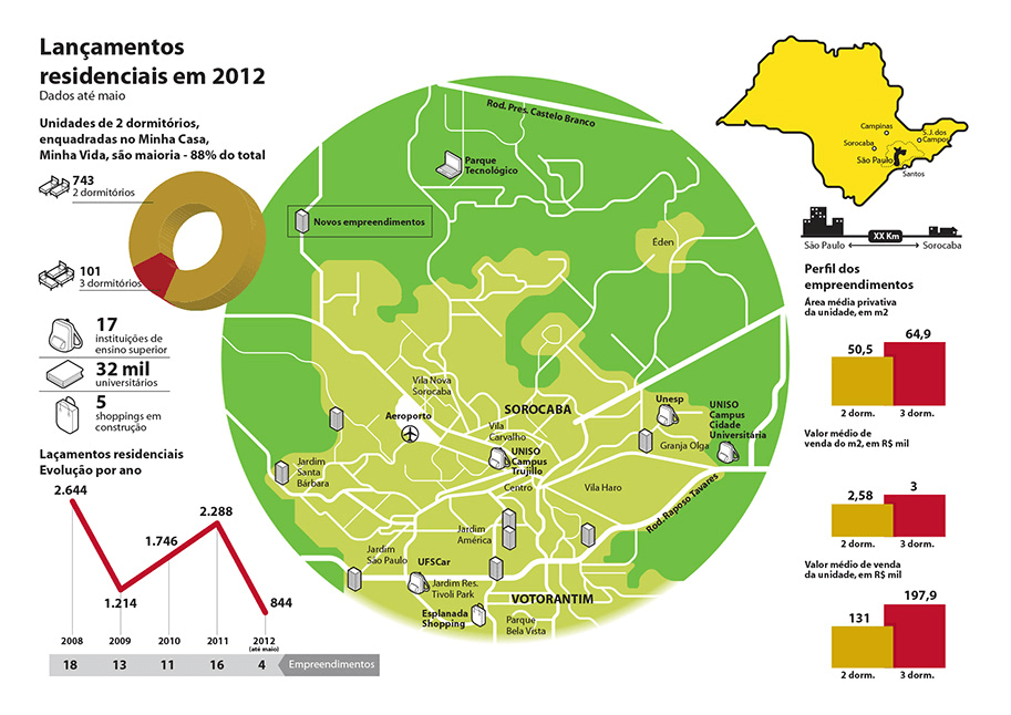 Sorocaba Map
