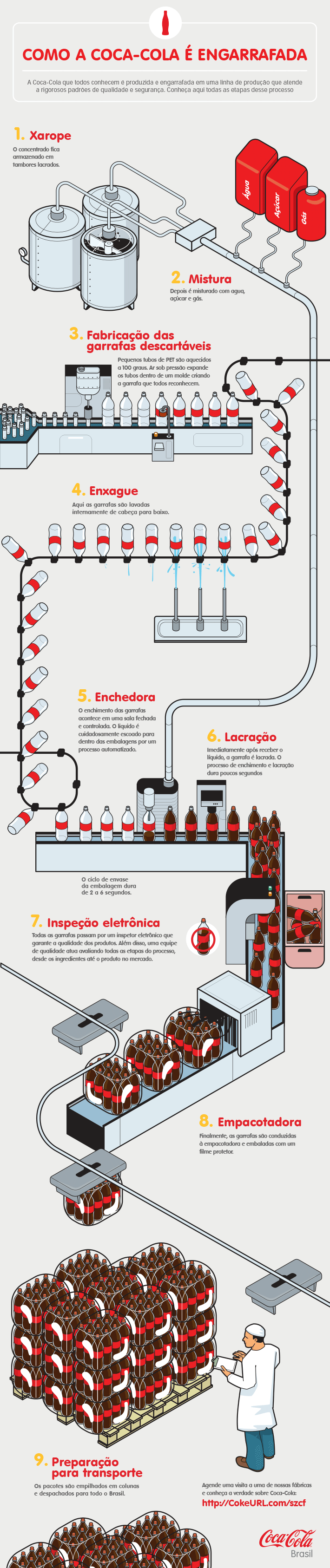 Coke soda bootling process